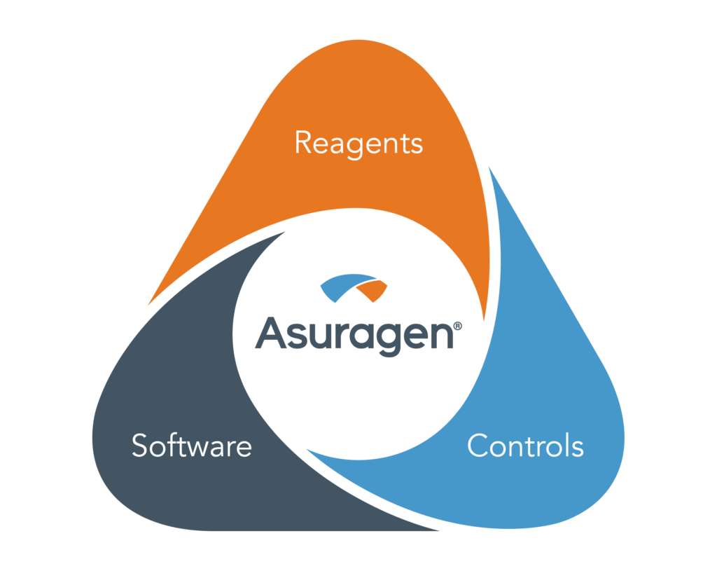 asuragen's kitted solutions, reagents, software, controls