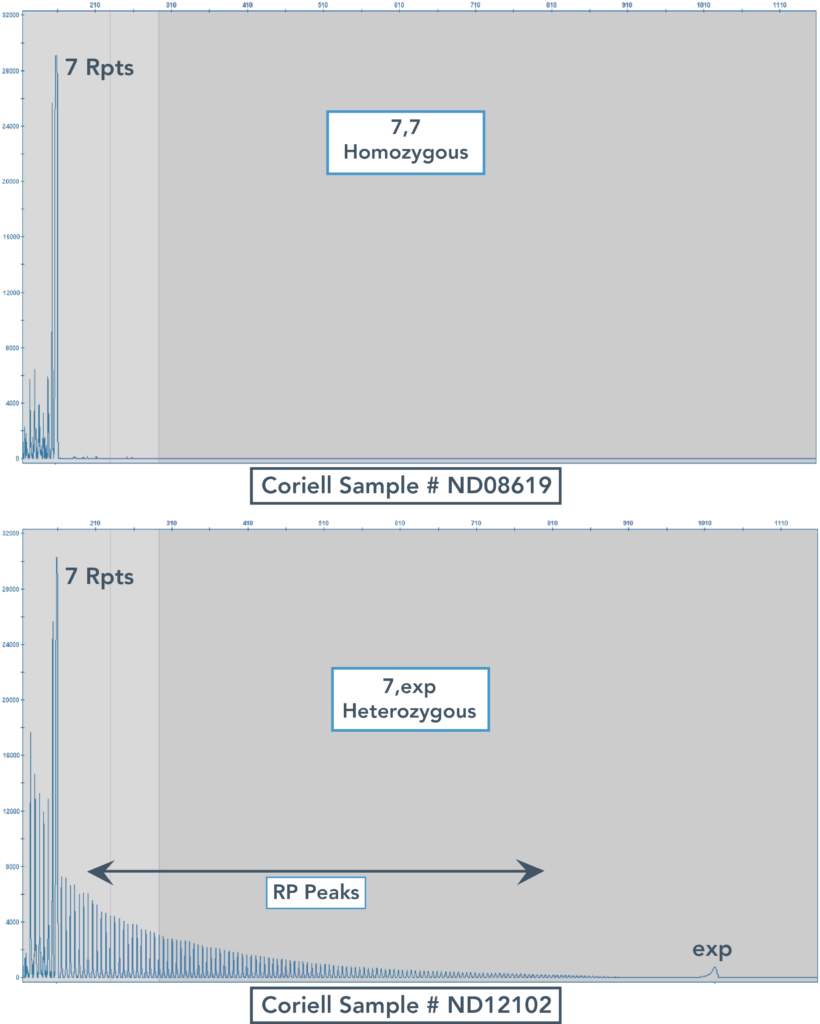 C9orf72 Web Figure 3 combined blue