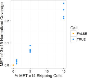 Figure 3a