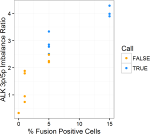 Figure 3c