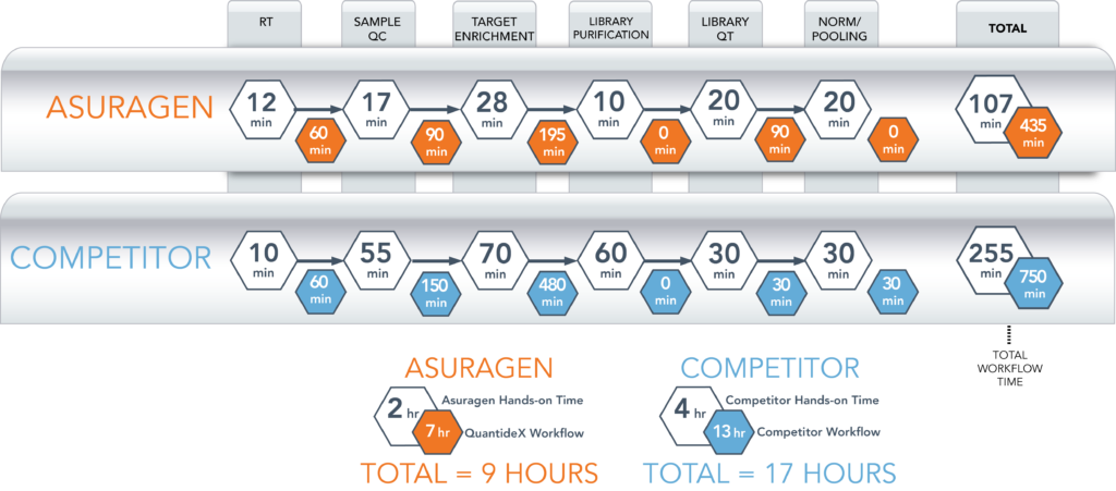 workflowanalyis_comparew-archer_updated