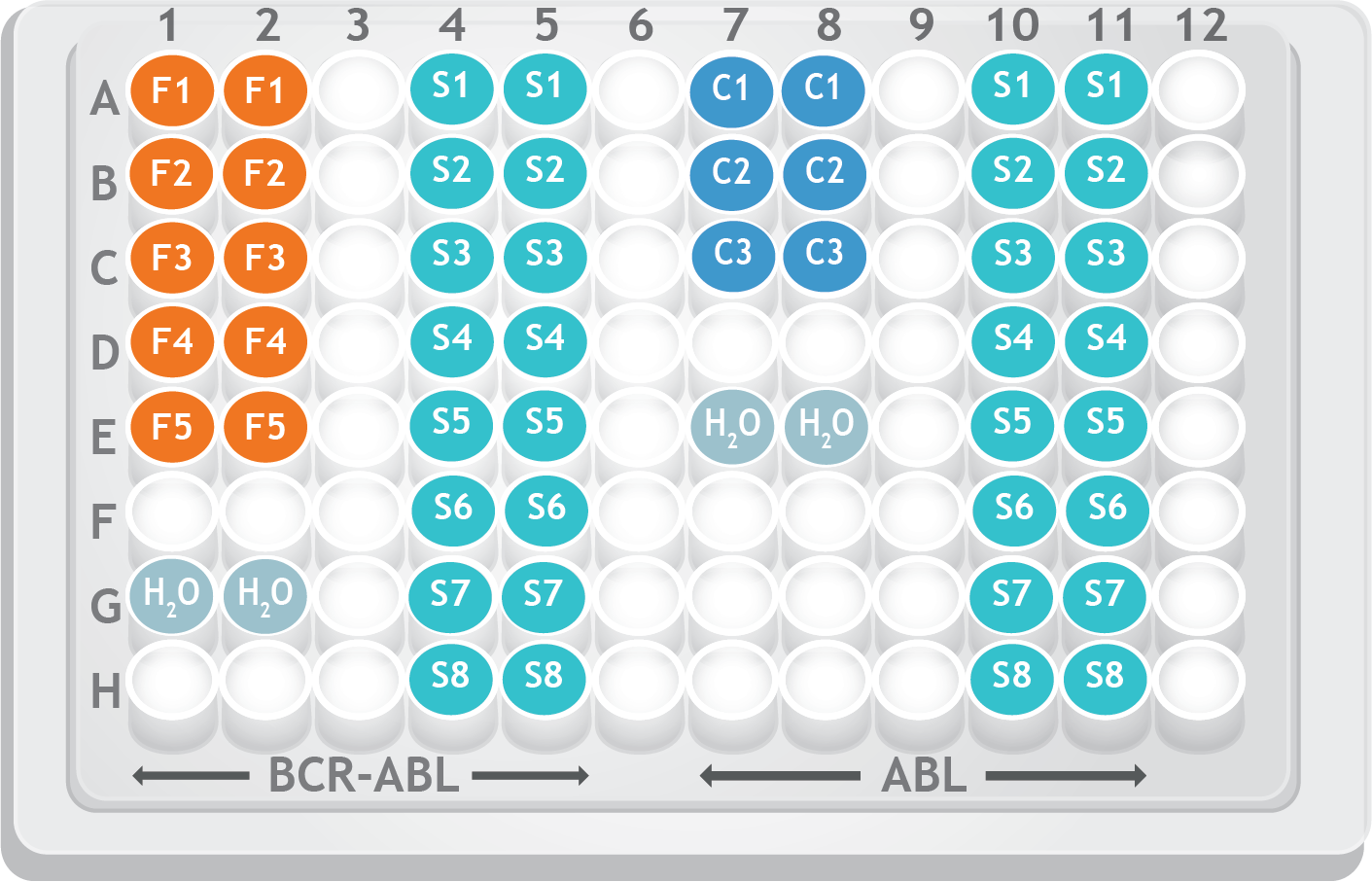 QuantideX® qPCR BCRABL minor Kit (RUO) Asuragen