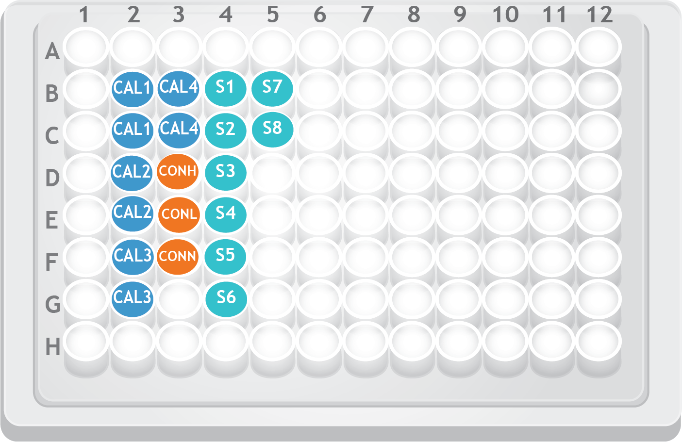QuantideX® qPCR BCRABL minor Kit (RUO) Asuragen