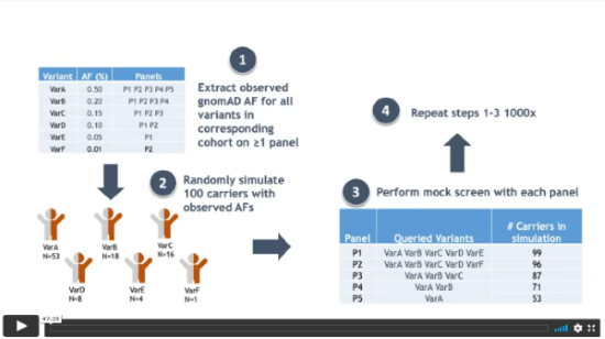How the AmplideX PCR-CE CFTR Kit Streamlines the Detection of Diverse Pathogenic Variants in Under 5 Hours