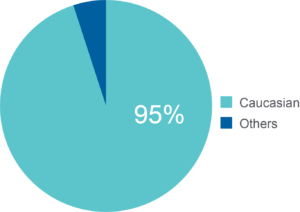 CFTR2_database