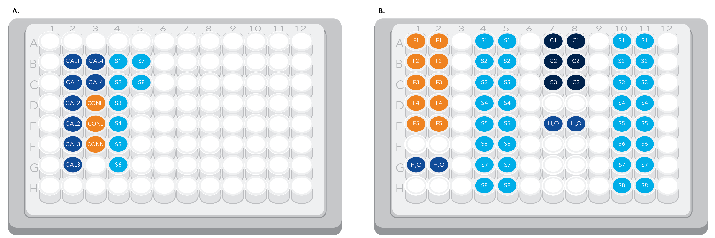 Visual comparison of a 96-well plate layout for an 8 run sample for the Muliplex Asuragen assay versus a Singleplex competitor assay